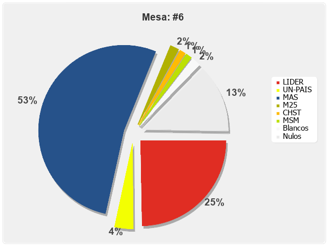 Mesa