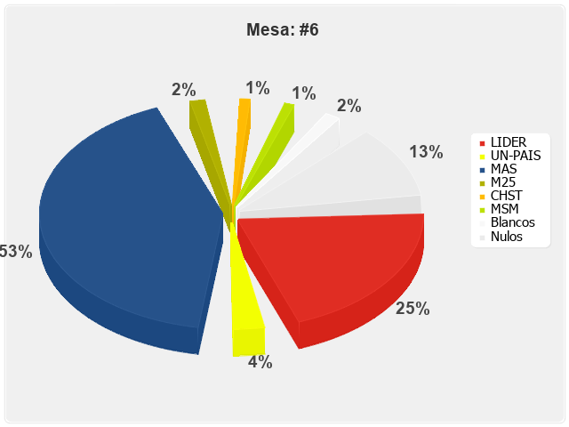 Mesa