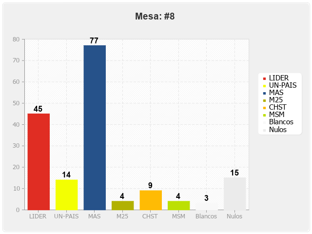 Mesa