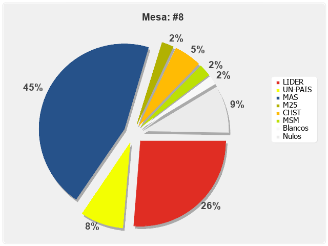 Mesa