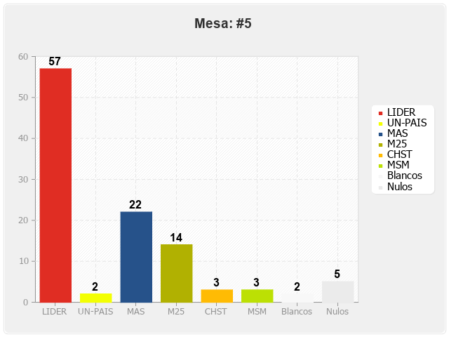 Mesa