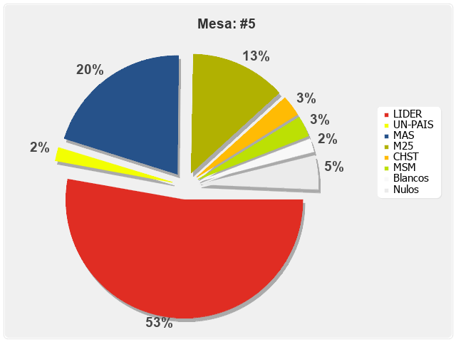 Mesa