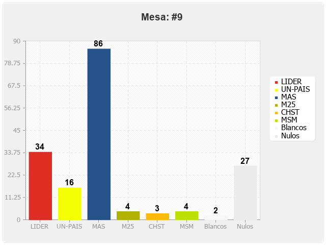 Mesa