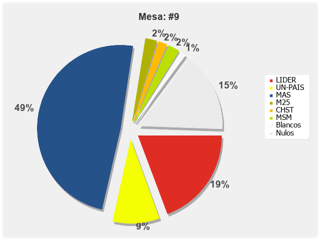 Mesa