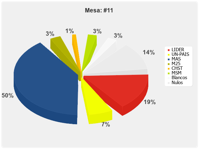 Mesa