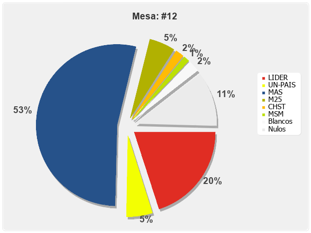 Mesa