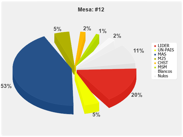 Mesa