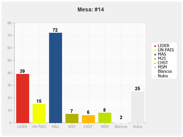 Mesa