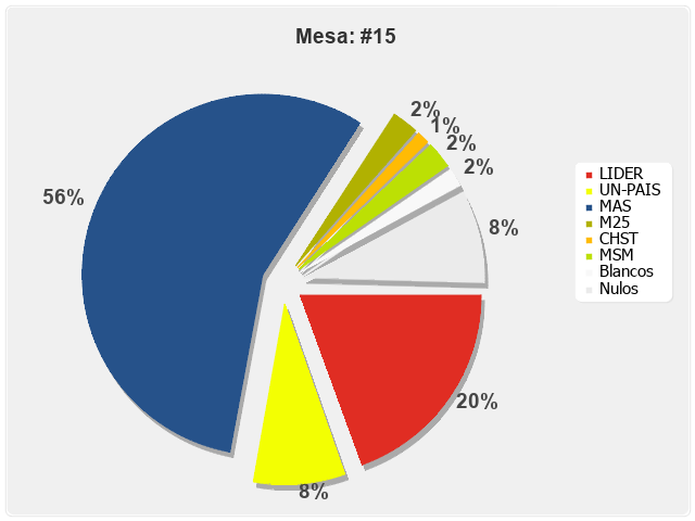 Mesa