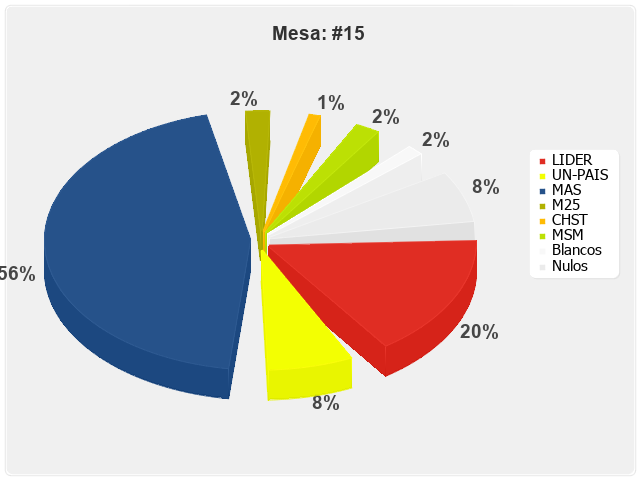 Mesa