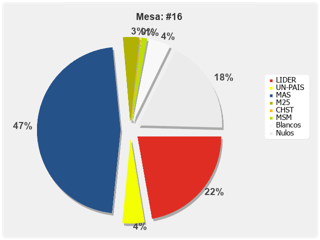 Mesa