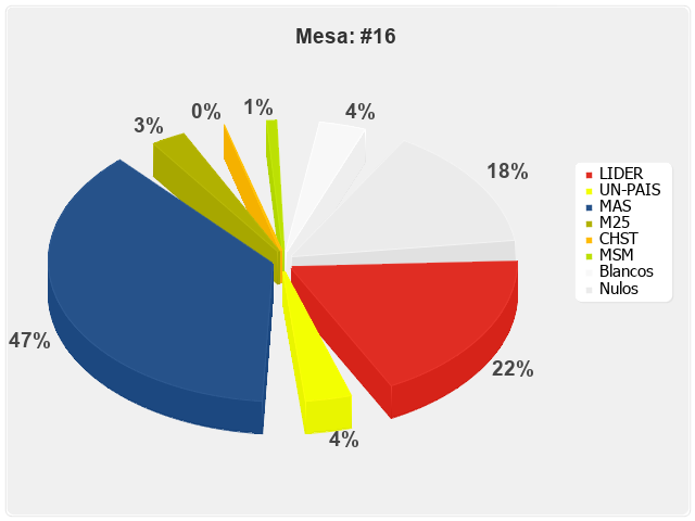 Mesa