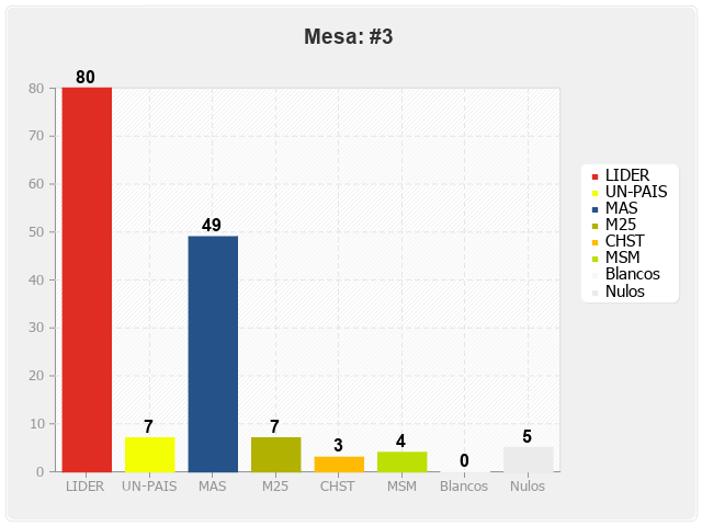 Mesa