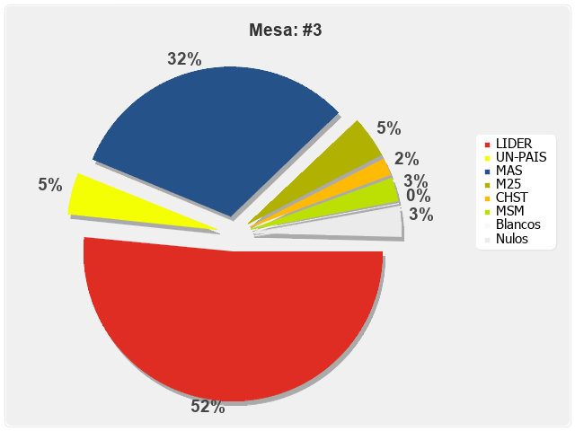 Mesa