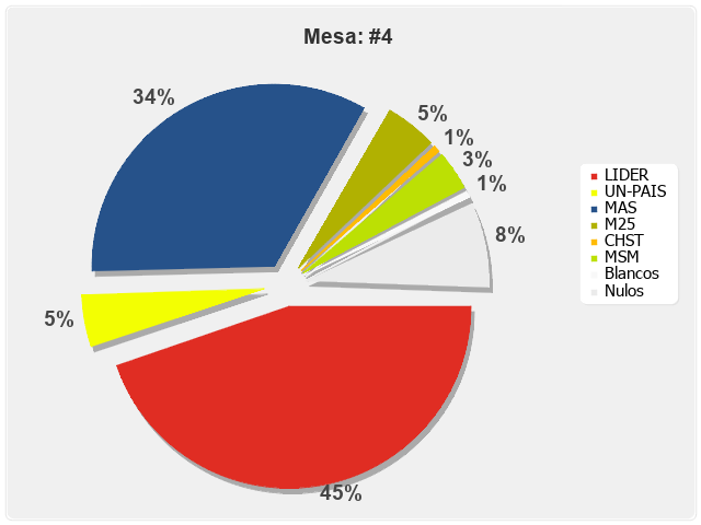 Mesa