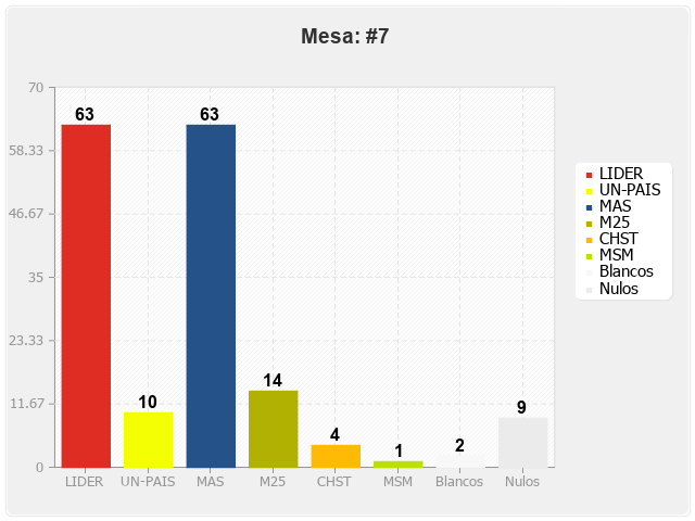 Mesa