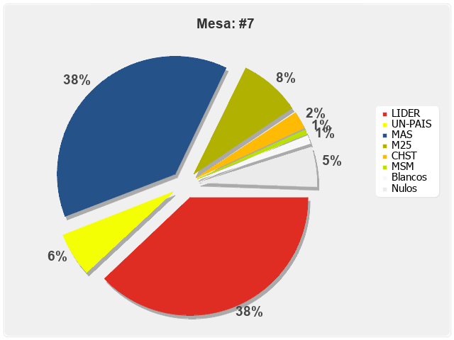 Mesa