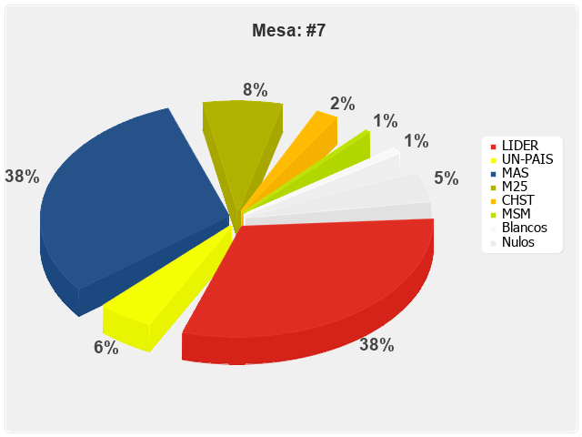 Mesa