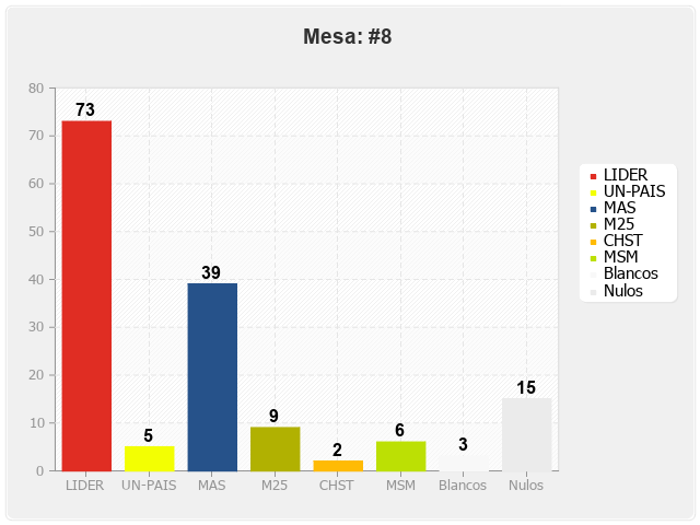 Mesa