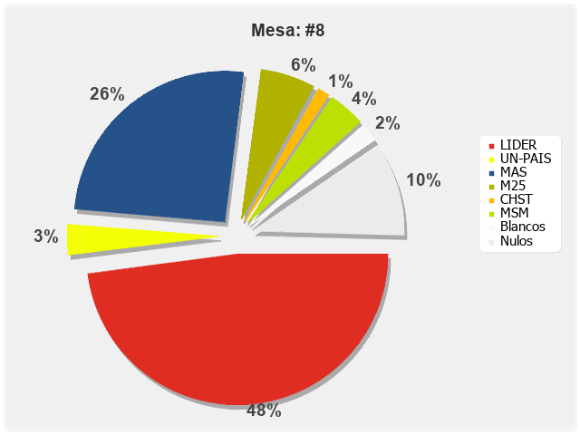 Mesa