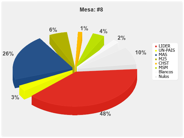 Mesa