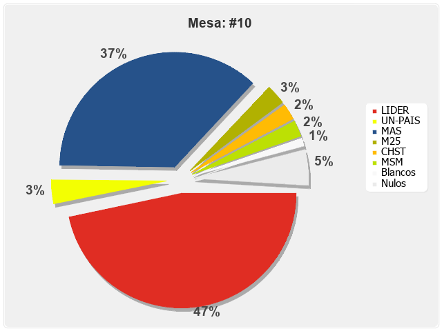 Mesa