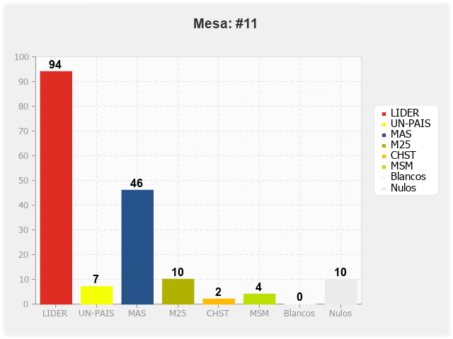 Mesa