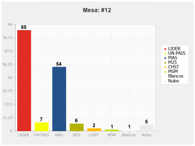 Mesa