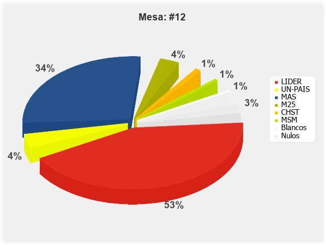 Mesa