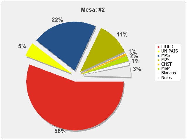 Mesa