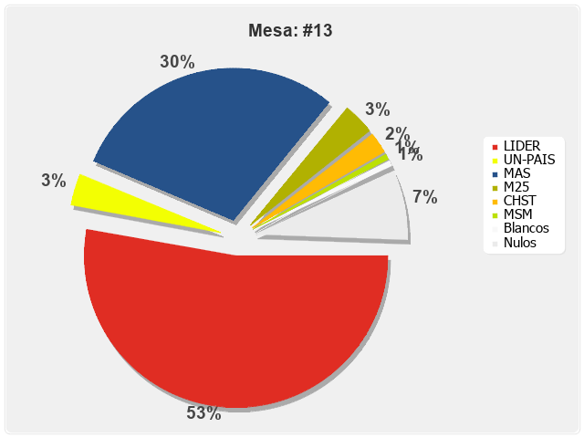 Mesa