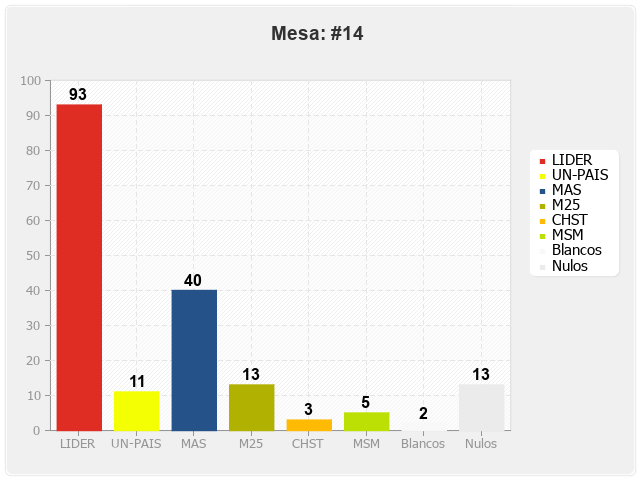 Mesa