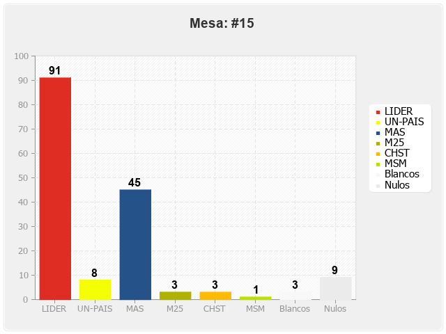 Mesa