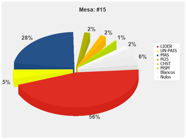 Mesa