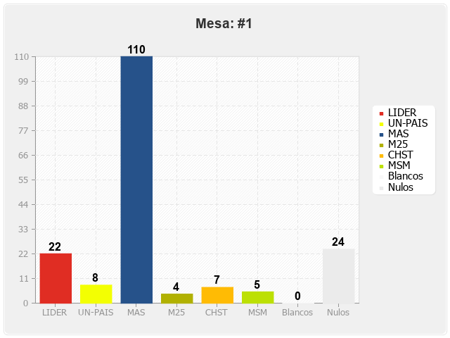 Mesa