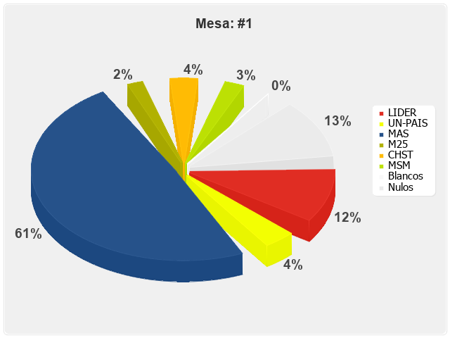 Mesa