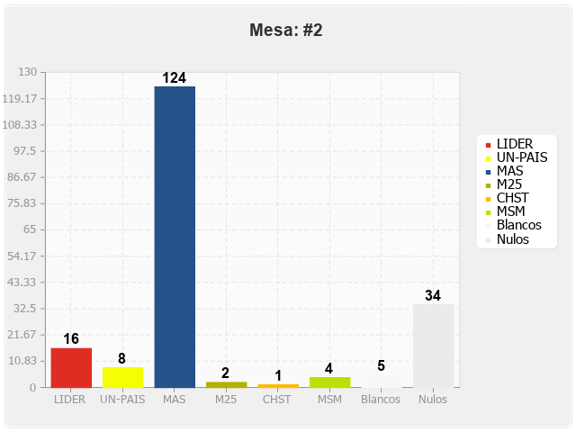 Mesa