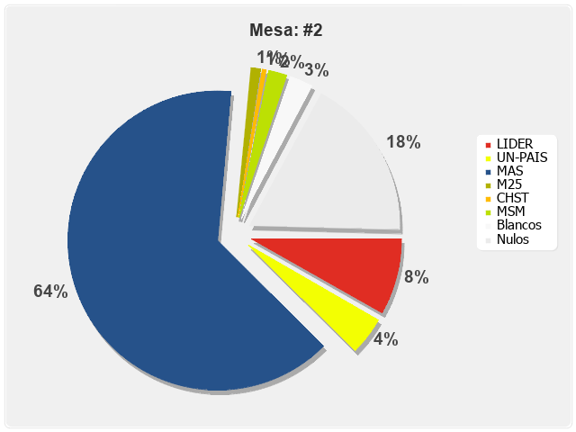 Mesa