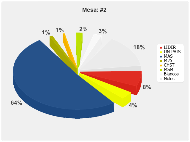 Mesa