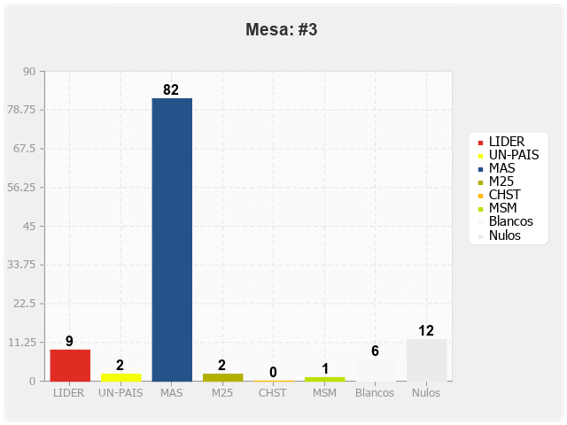 Mesa