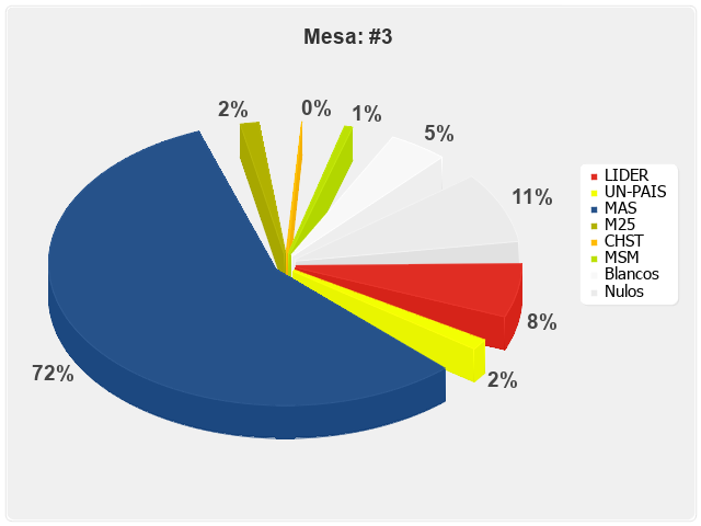 Mesa