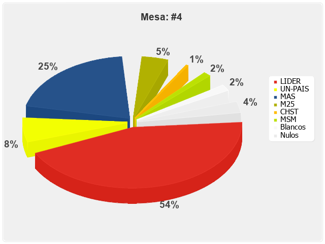 Mesa