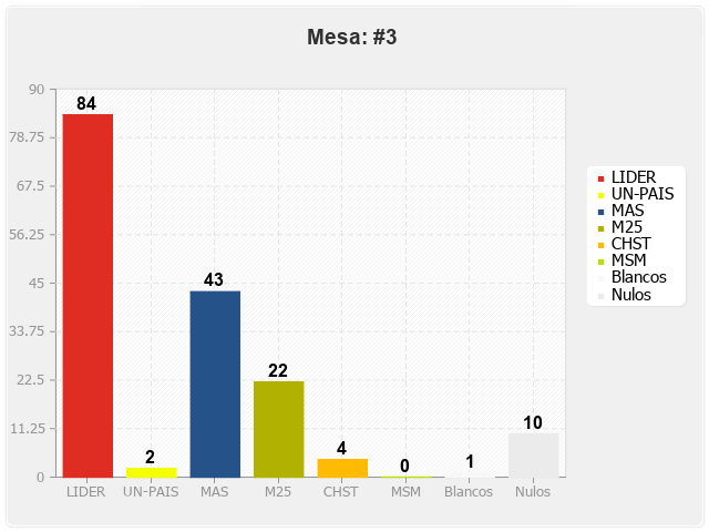 Mesa