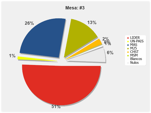 Mesa