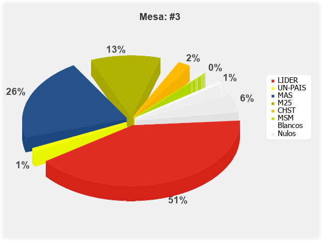 Mesa