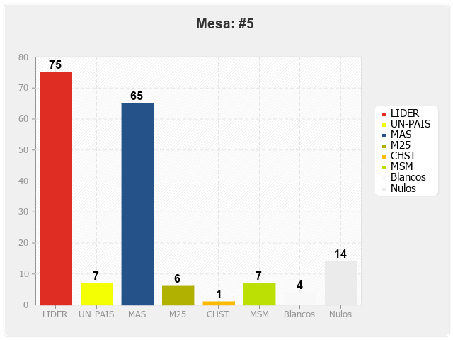 Mesa