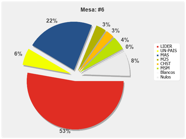 Mesa