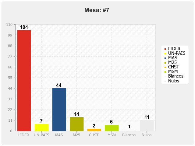 Mesa