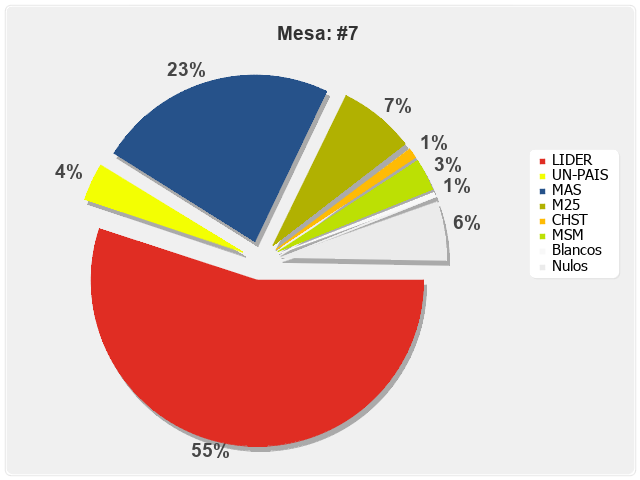 Mesa