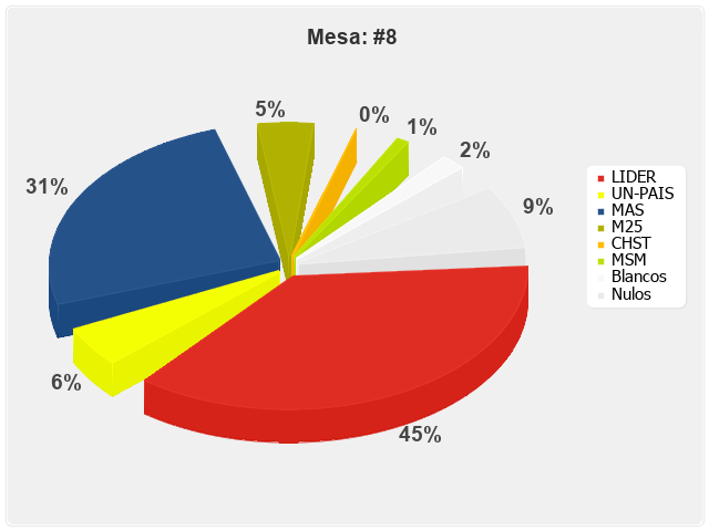 Mesa